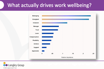 Putting workplace wellbeing into practice