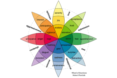 Wheel of Emotions
